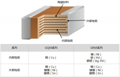 村田GQM系列與GRM系列的有什么區別？